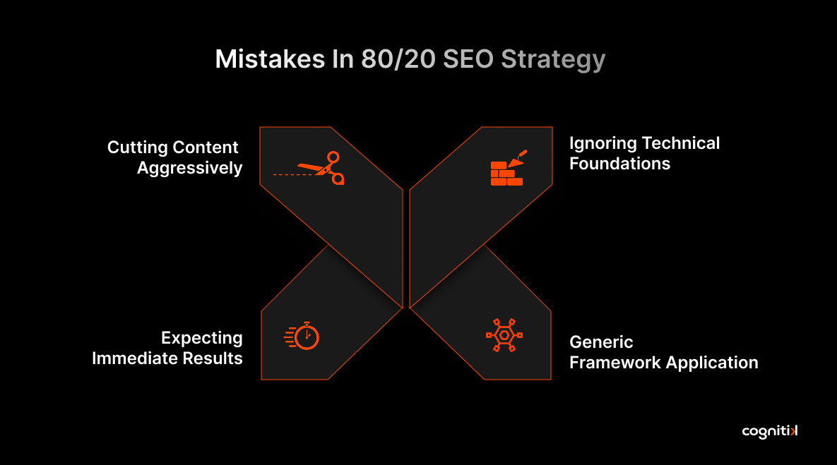 Mistakes in 80_20 SEO Strategy