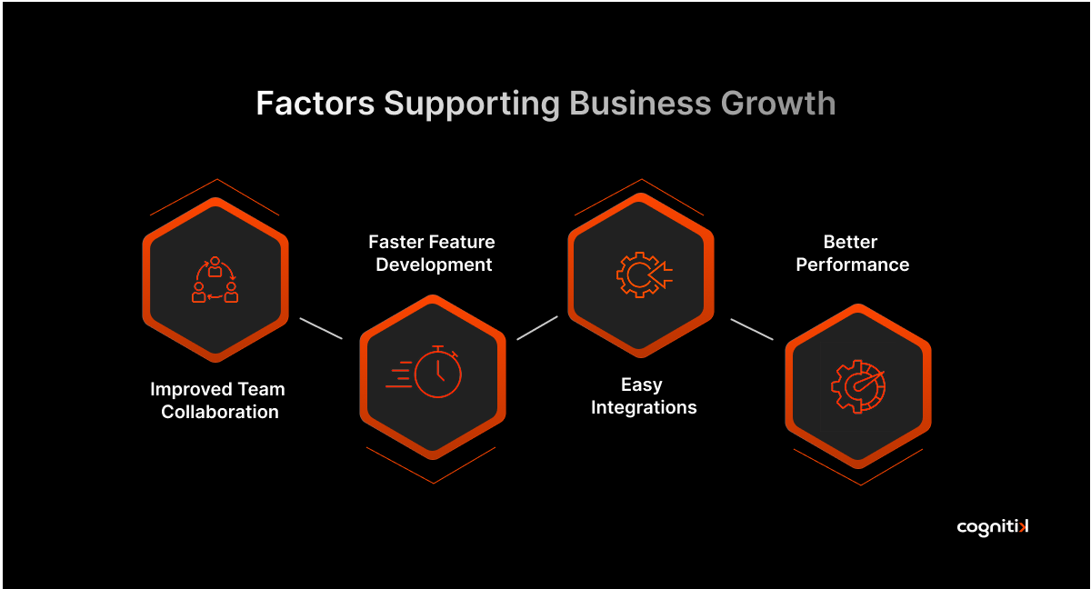 Factors Supporting Business Growth